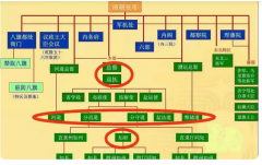 峯֪ܶѲᶽ̨⽮ֱʲô٣