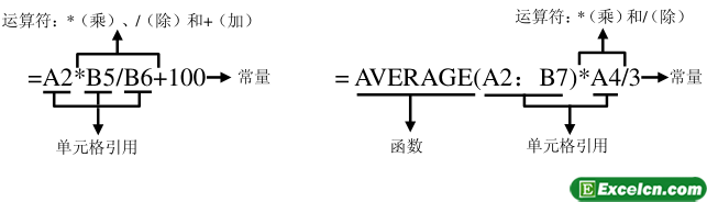 ExcelеĹʽͺ