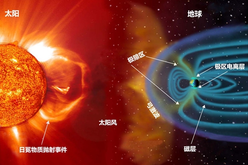 明朝末年天空红光9天是怎么回事?人类有史以来最强的太阳风暴是哪一次? 明朝末年天空红光9天是怎么回事?人类有史以来最强的太阳风暴是哪一次?