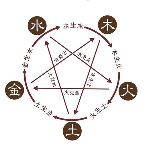 宋朝皇帝龙袍为什么是红色 与五德始终说有关 宋朝皇帝龙袍为什么是红色 与五德始终说有关